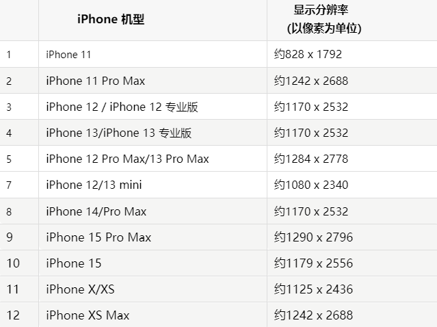 苹杭州果维修分享iPhone主屏幕壁纸显得模糊怎么办