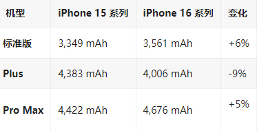 杭州苹果16维修分享iPhone16/Pro系列机模再曝光