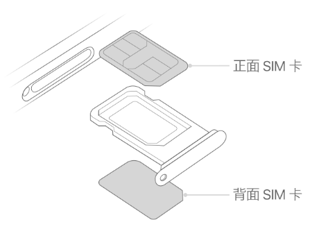 杭州苹果15维修分享iPhone15出现'无SIM卡'怎么办