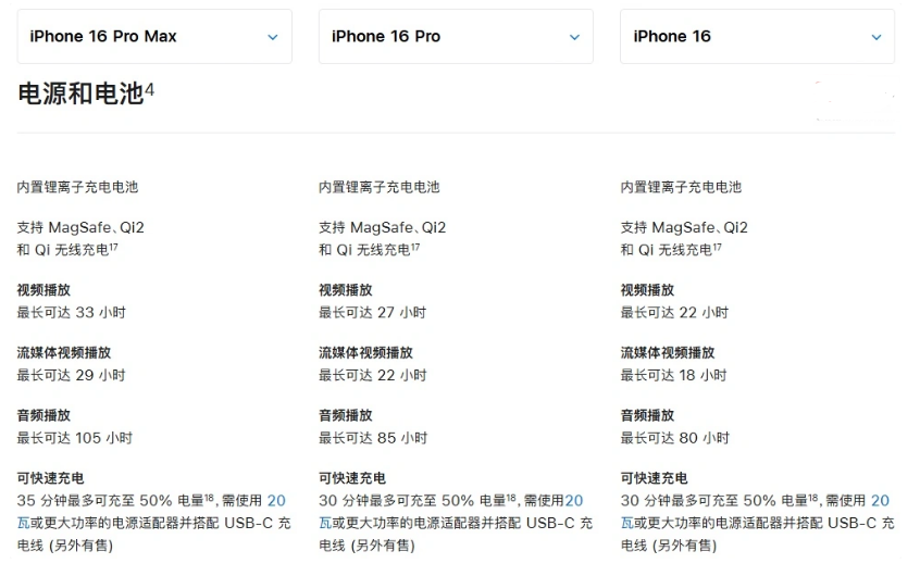 杭州苹果手机维修分享 iPhone 16 目前实测充电峰值功率不超过 39W 