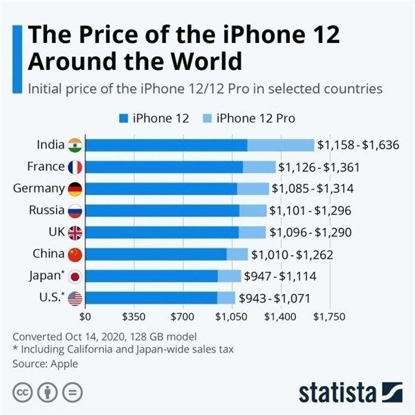 杭州苹果手机维修分享哪个购买iPhone 12/12 Pro更便宜 