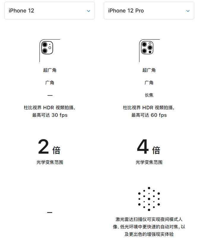 杭州苹果手机维修分享苹果 iPhone 12 与 iPhone 12 Pro 选哪款 